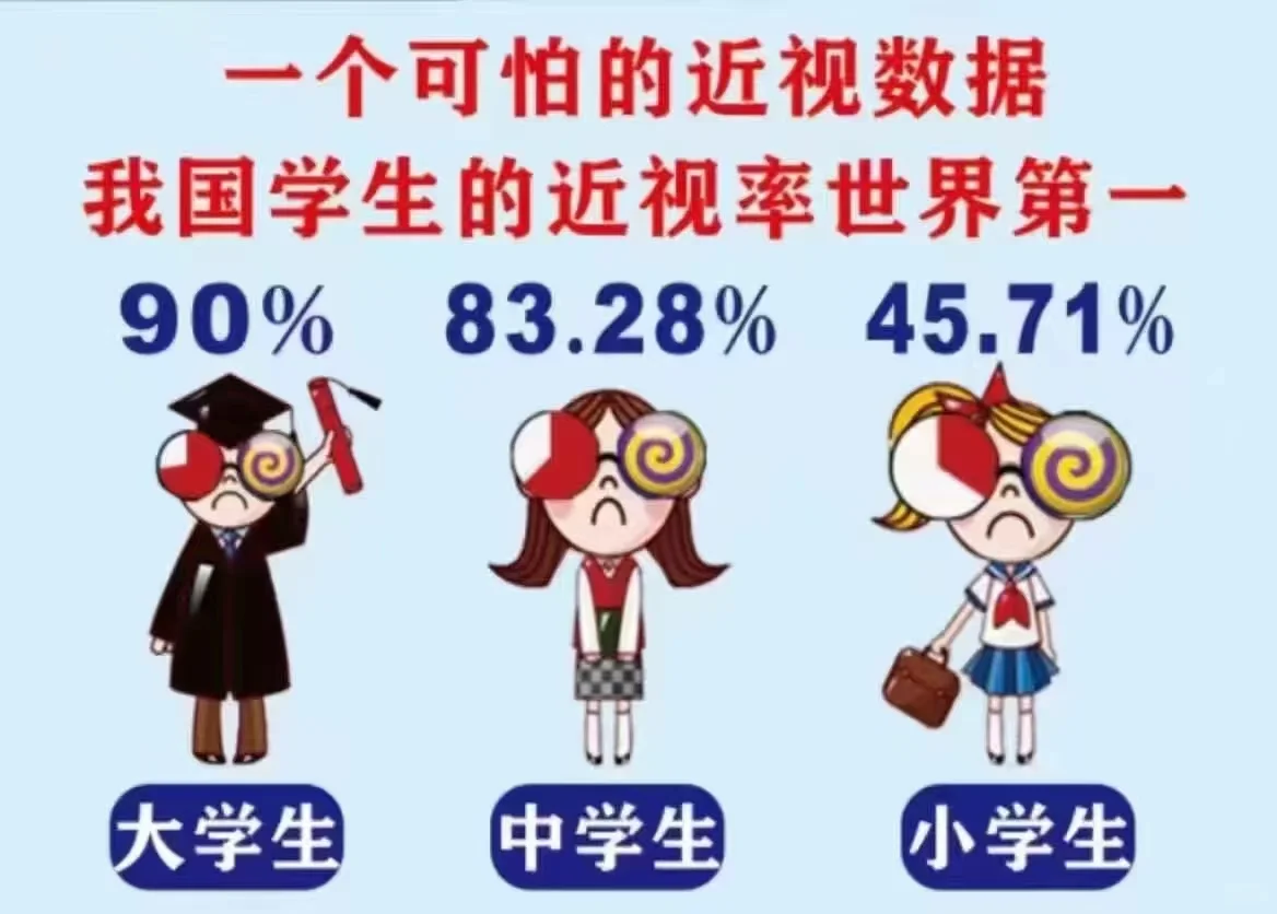 为什么近视防控这么难？