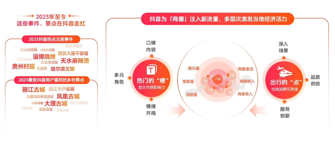 一文读懂本地生活“前世今生”