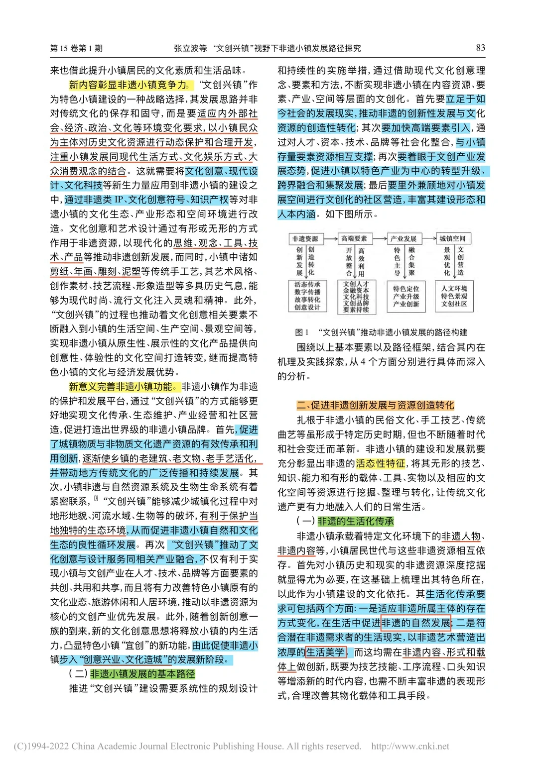《“文创兴镇”视野下非遗小镇发展路径探究》