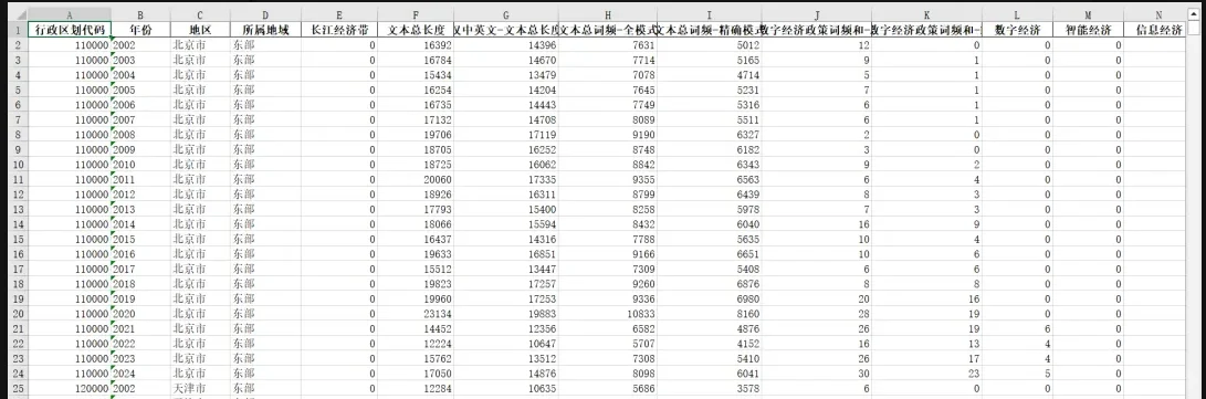 数字经济政策-地级市、省级、中央