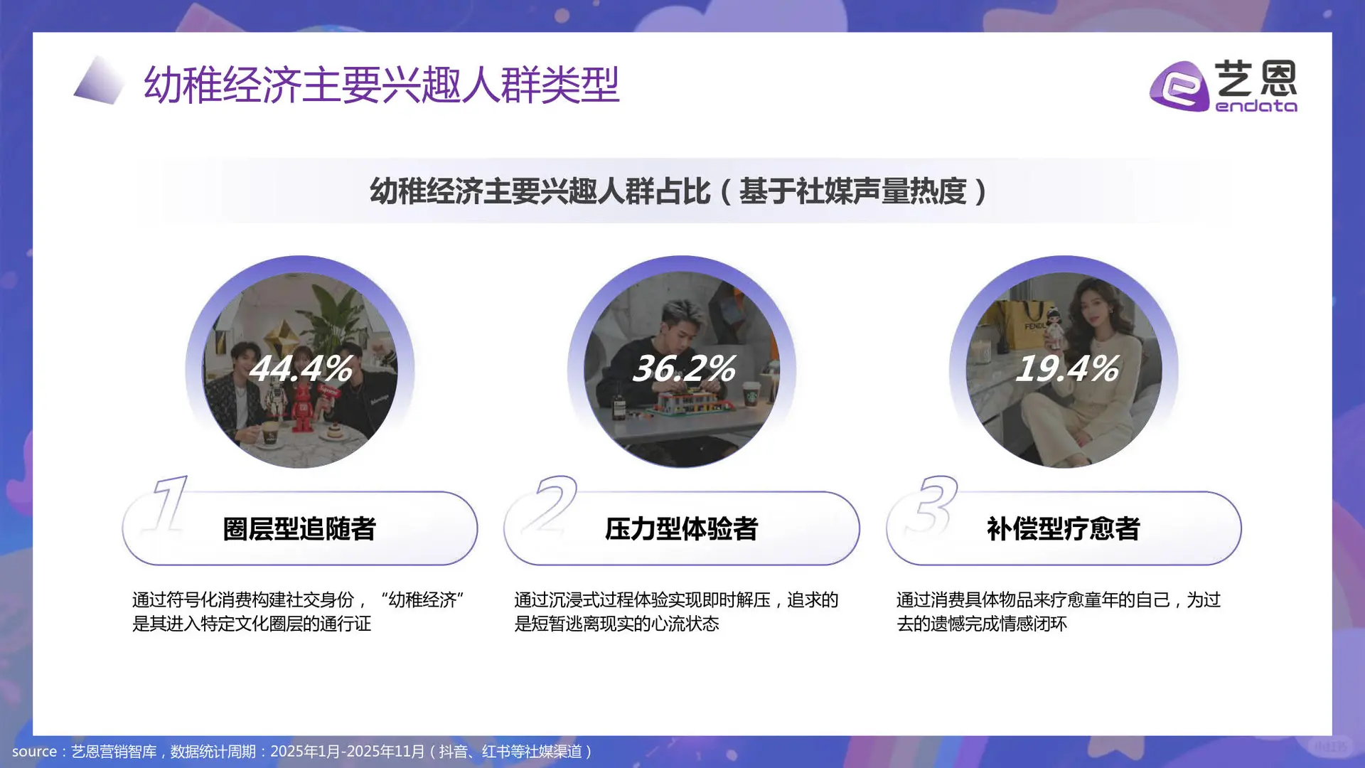 幼稚经济消费趋势洞察报告