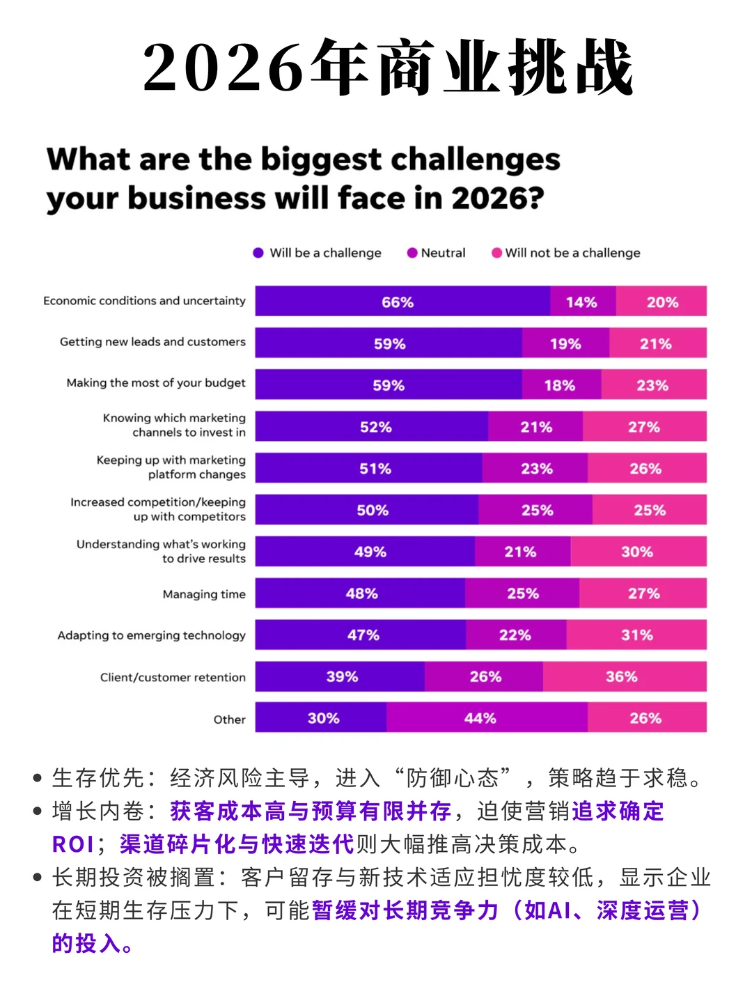 来看看美国本土是怎么做2026年营销预算的