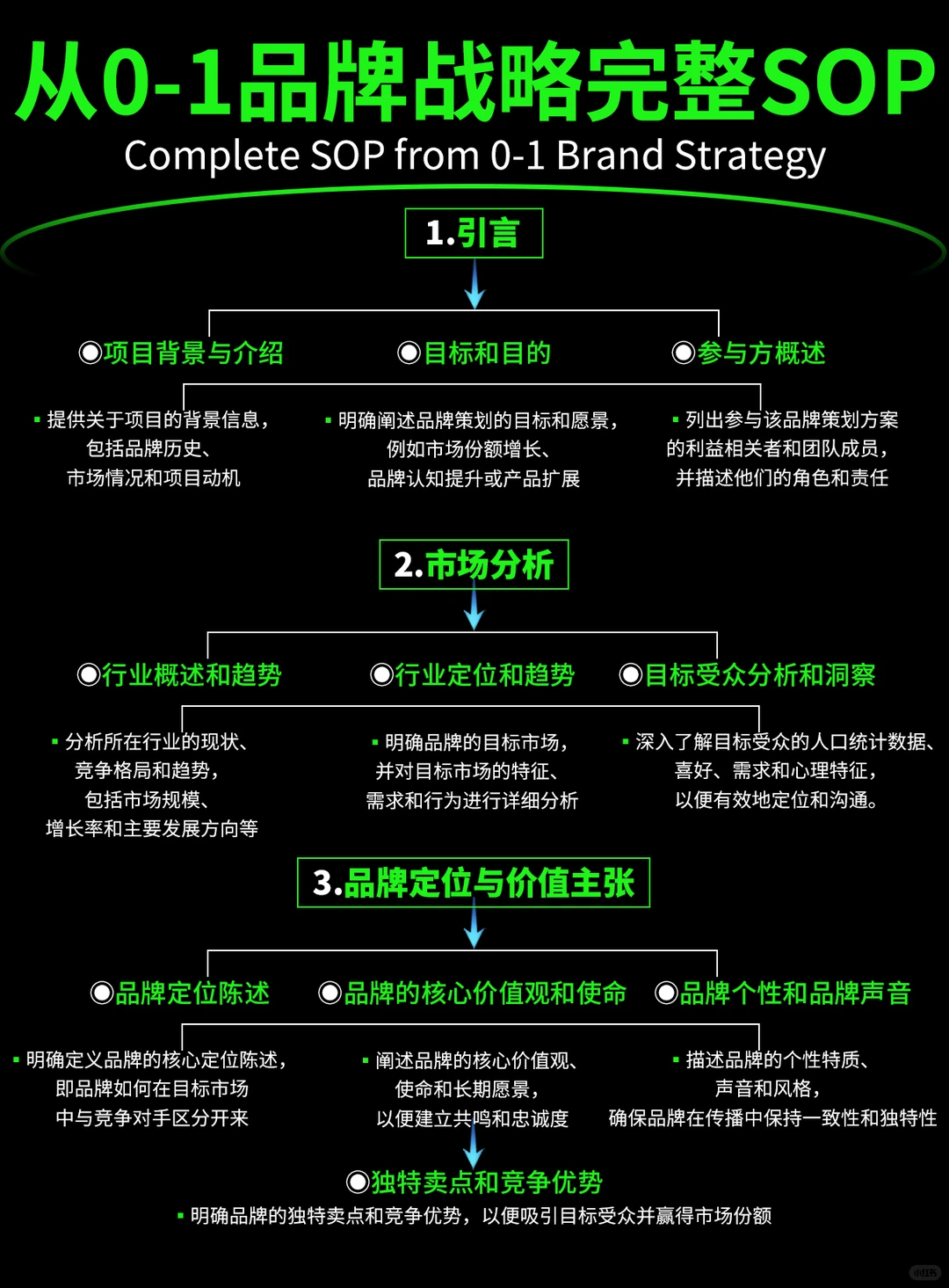品牌战略是什么？从0到1就教你