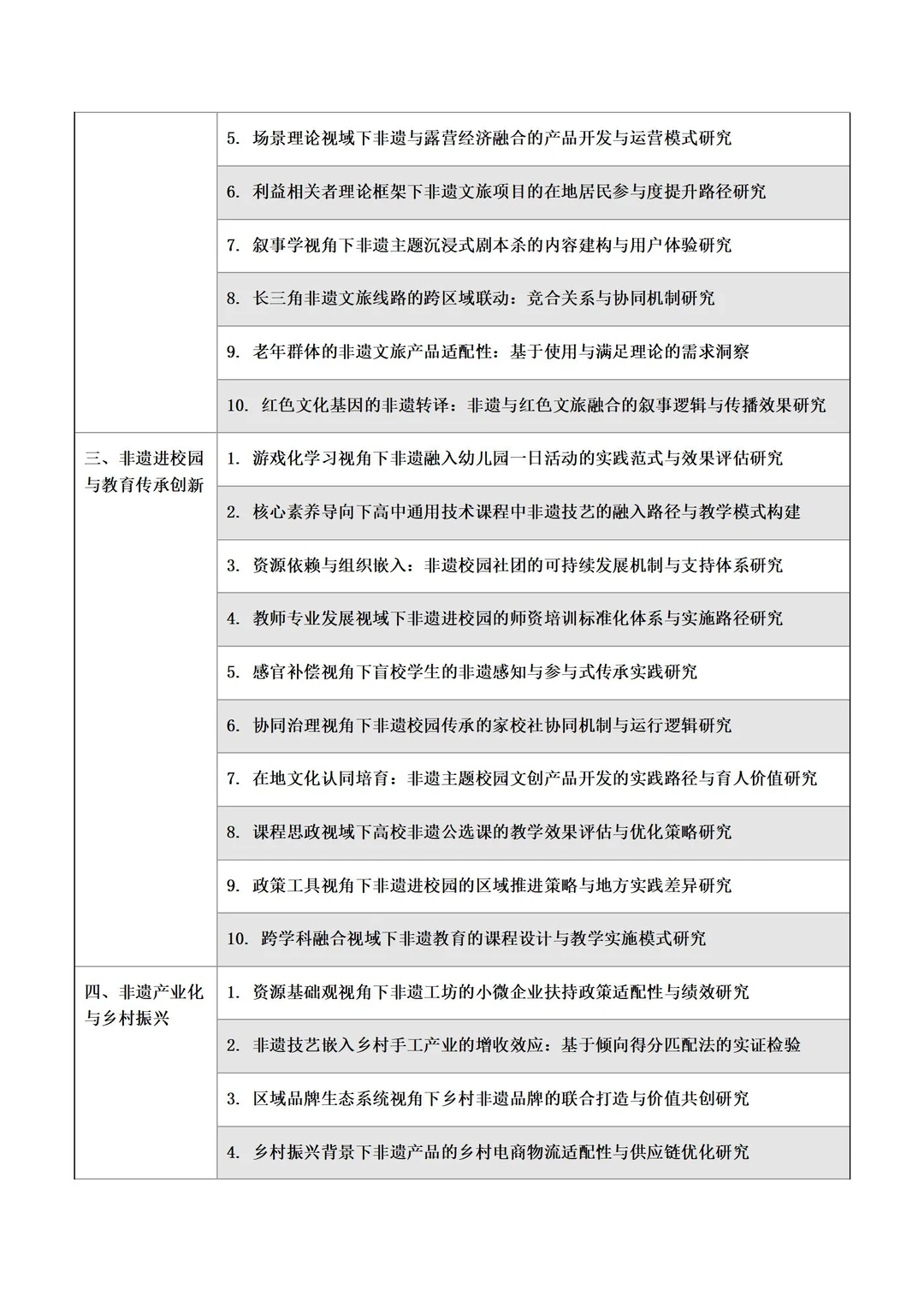 超专业！“地域文化+非遗文化”研究方向选题！