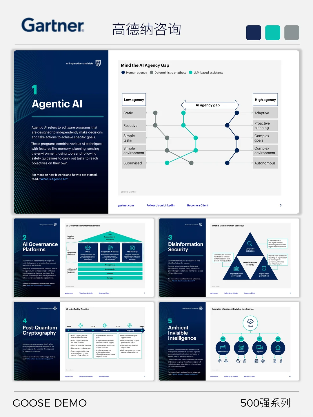 500强系列之高德纳咨询解码科技趋势与战略