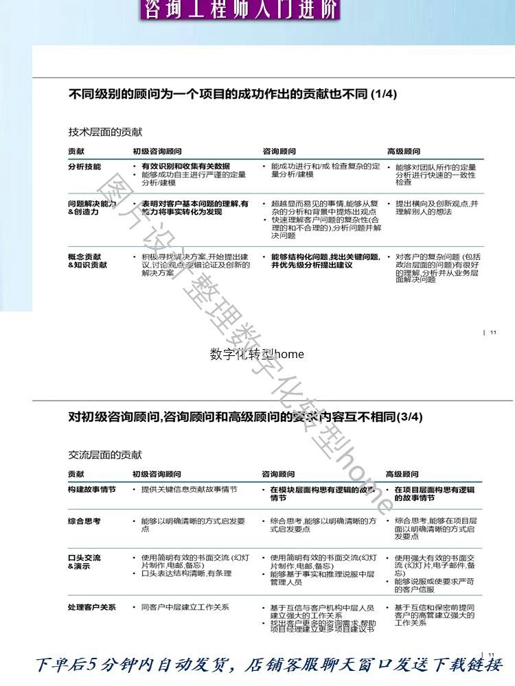 402页可编辑PPT详解管理咨询高级分析师赋能