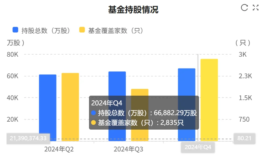 快看财报：宁德时代2024年财报核心数据