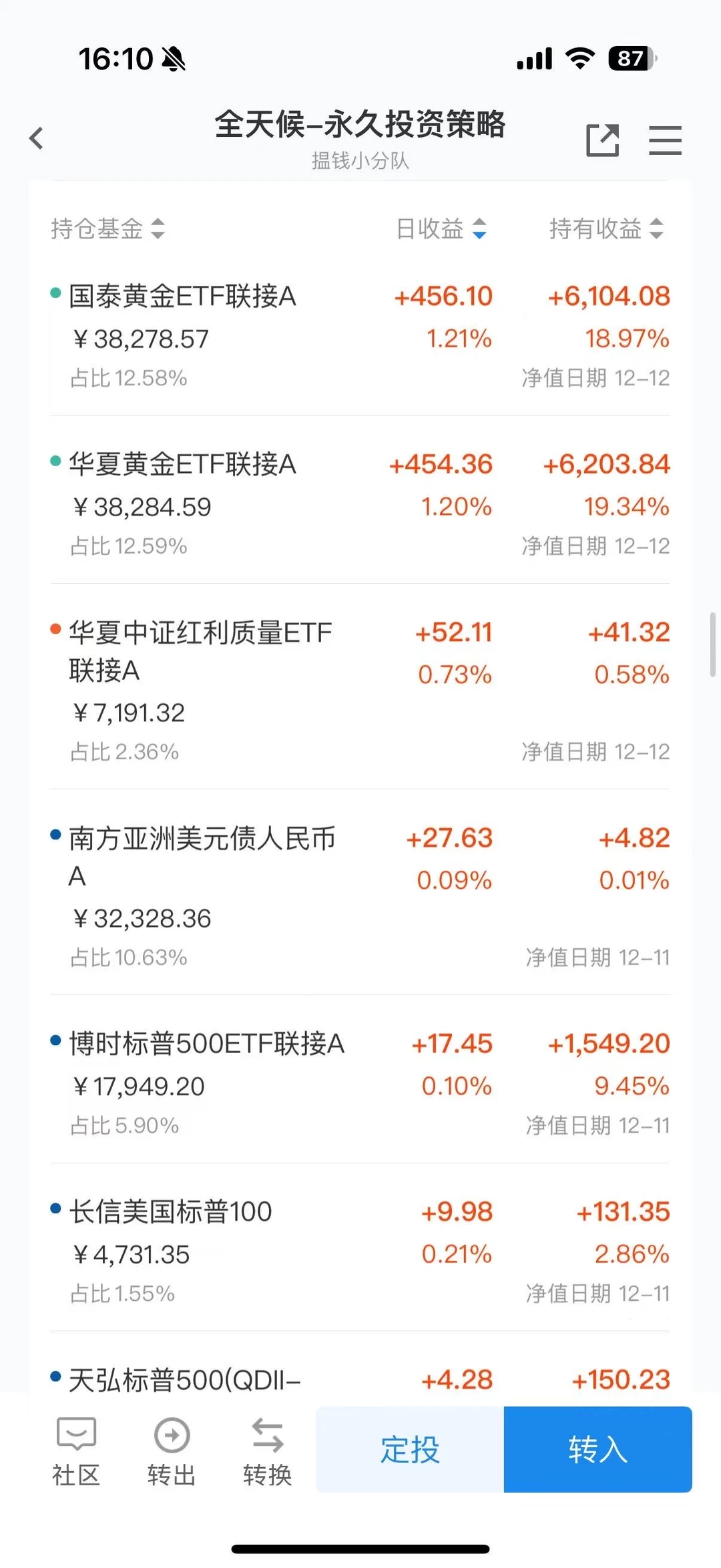 12.14｜我的永久躺平组合，简直赢麻了