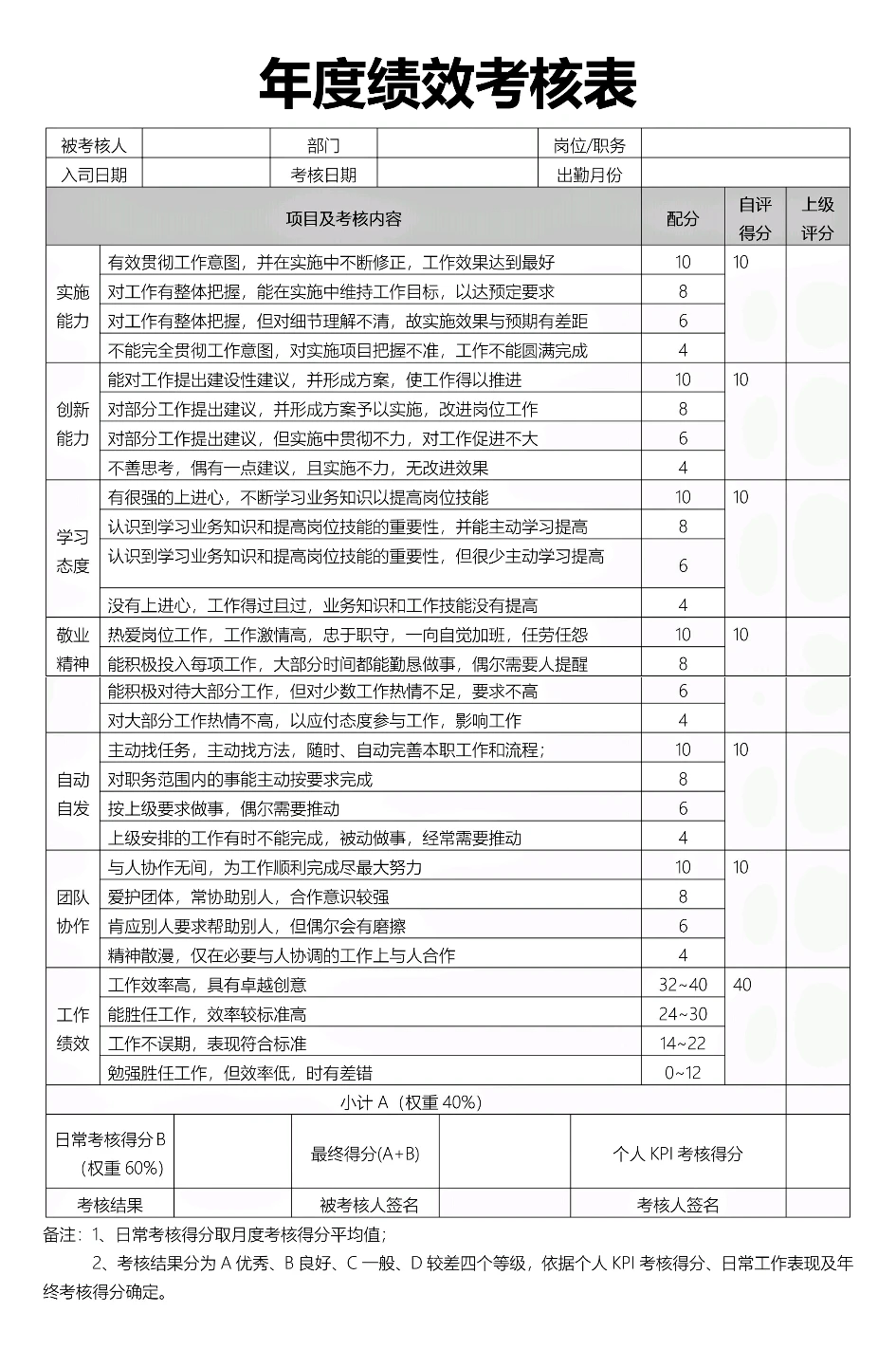 500强企业员工年终奖分配方案（附：绩效表