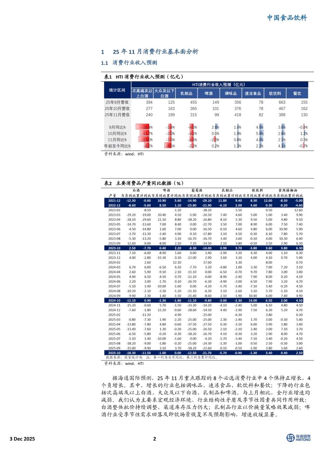 消费｜NO.614 中国必选消费投资策略