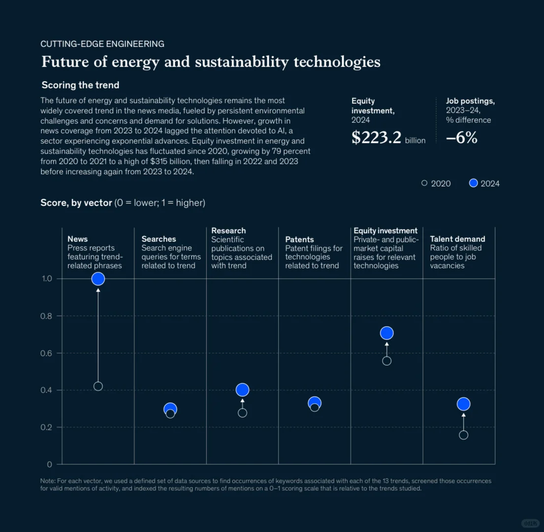 AI之后,下一个爆发方向可能是什么??