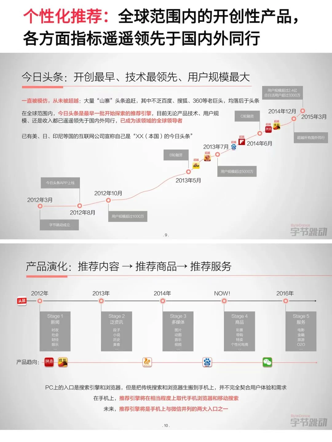 字节早期融资PPT,张一鸣实在太牛了❗️