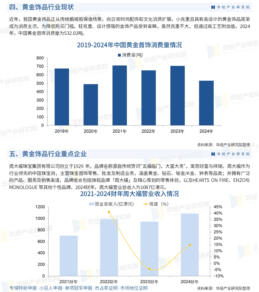 2026年中国黄金饰品行业市场深度调查报告