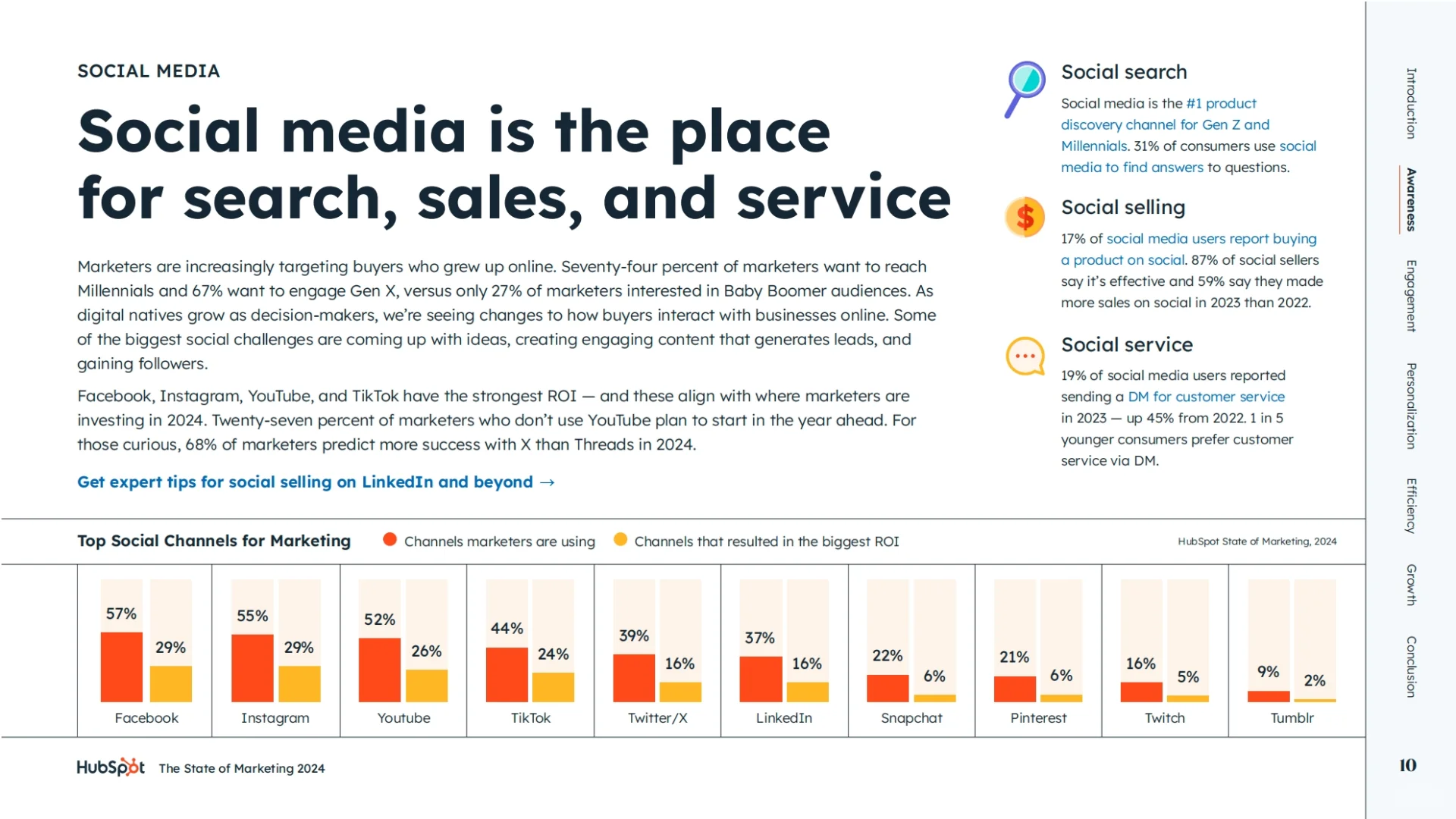 Hubspot发布的《2024B2B营销现状报告》显示