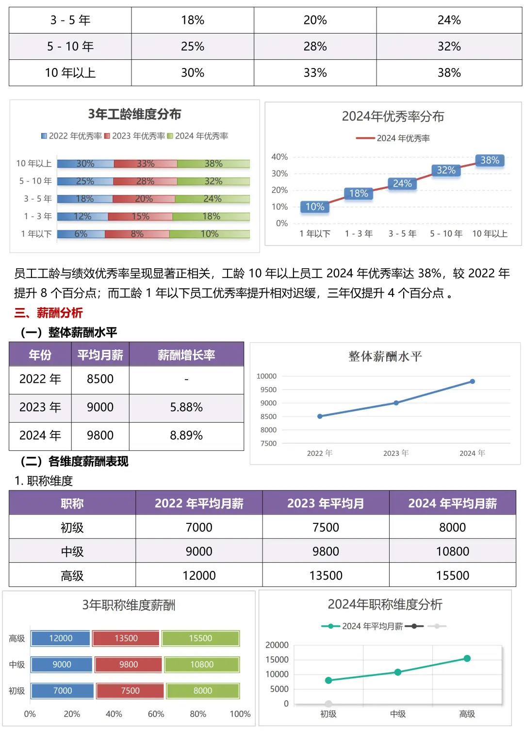绩效分析报告，原来这么不简单