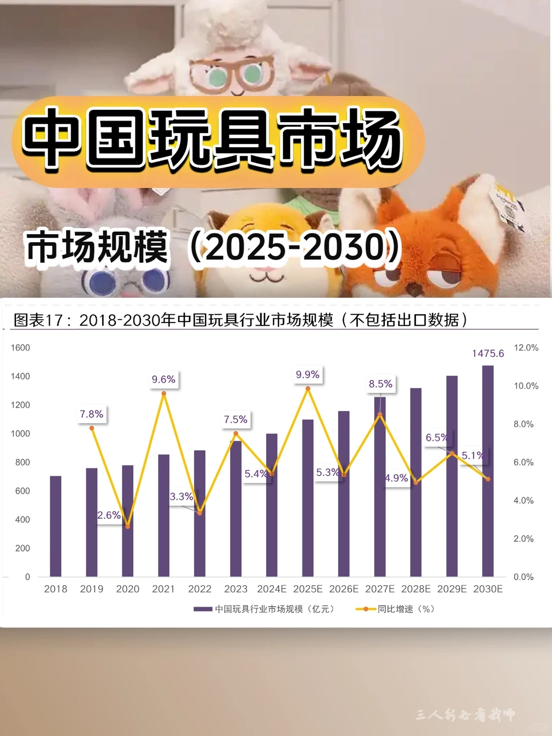 中国玩具市场规模（2025-2030）