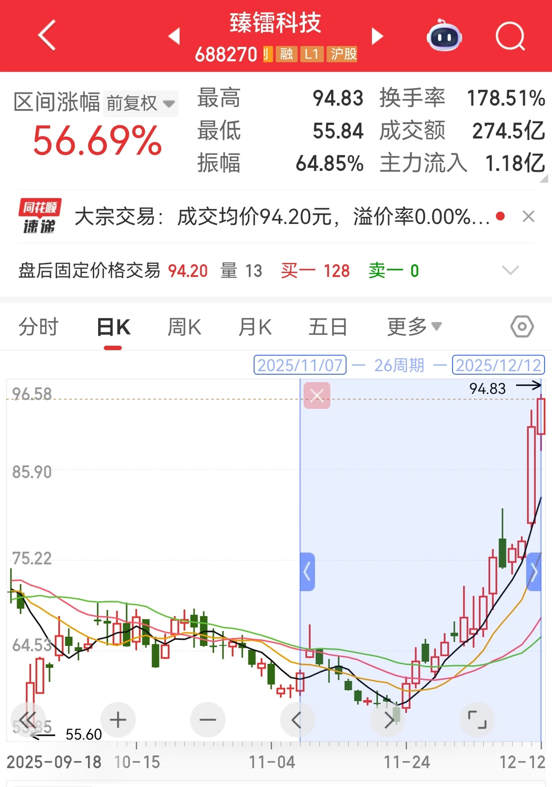 汇成真空、珂玛科技、臻镭科技、上海瀚讯
