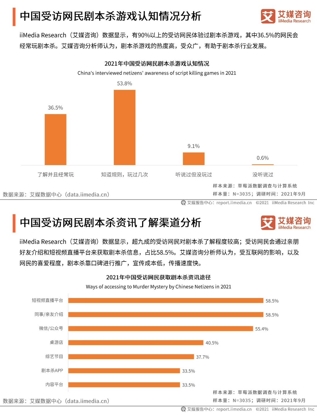 剧本杀|用户研究及标杆企业分析报告