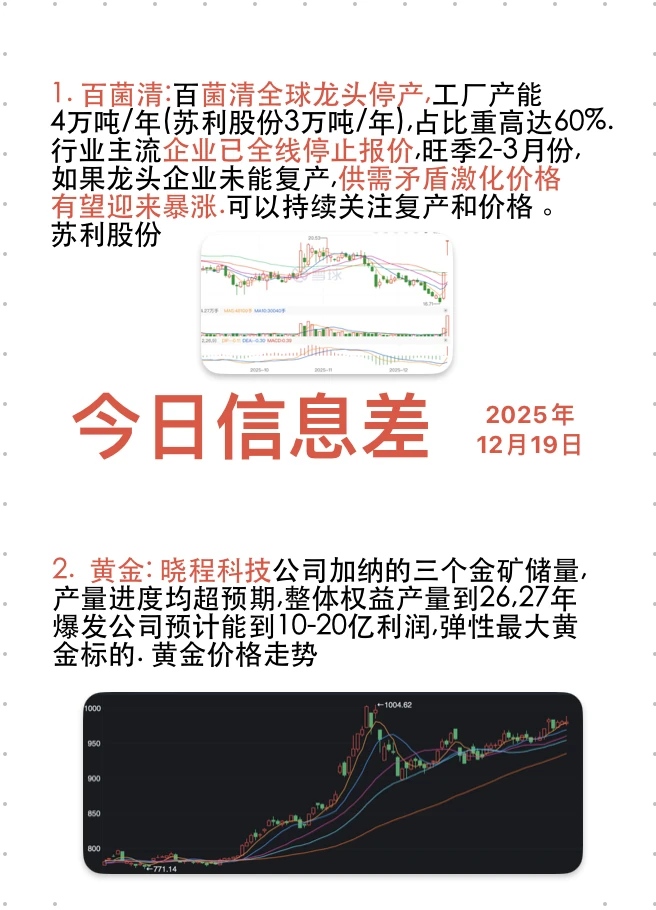 12月份机会 12月19日