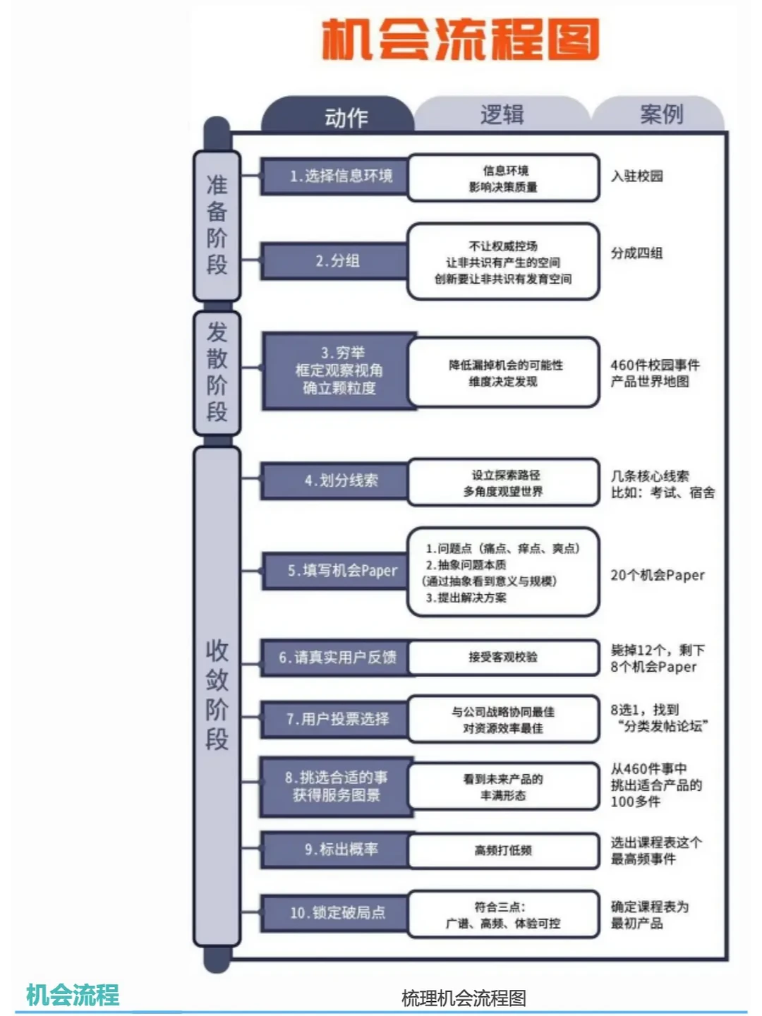 得到付费课程 梁宁《增长思维30讲》