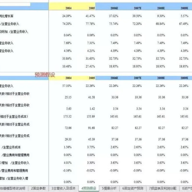 企业估值模型大揭秘Excel超实用模板?