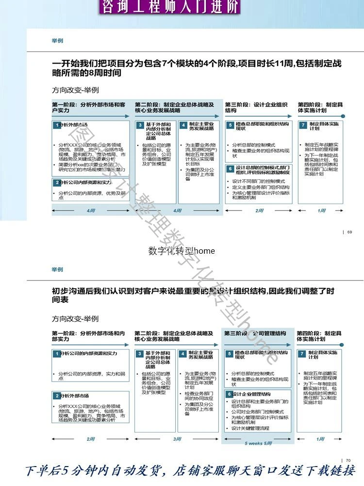 402页可编辑PPT详解管理咨询高级分析师赋能