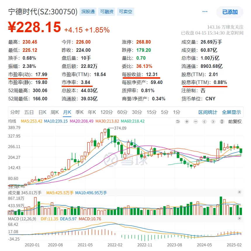 快看财报：宁德时代2024年财报核心数据