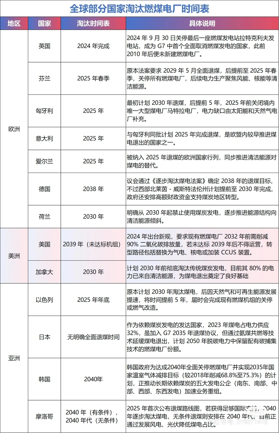 燃煤电厂将逐步淘汰