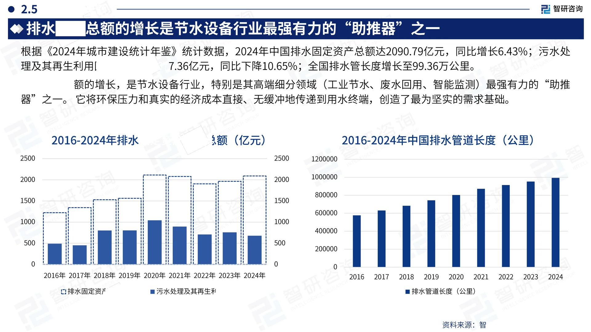 中国节水装备行业发展现状及需求前景报告