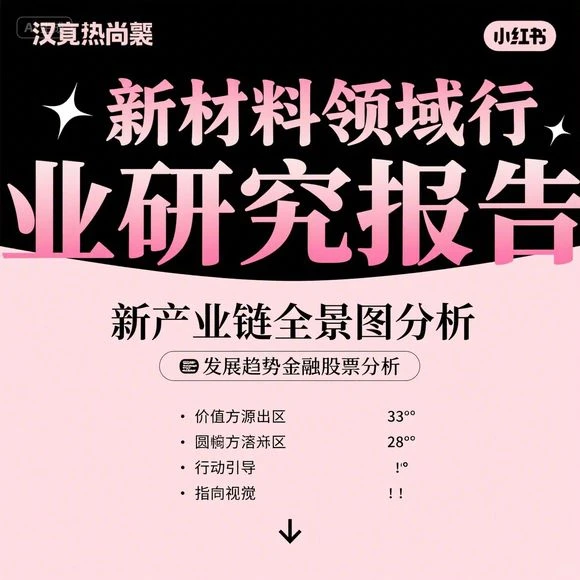 新材料产业链全景·金融股票趋势分析