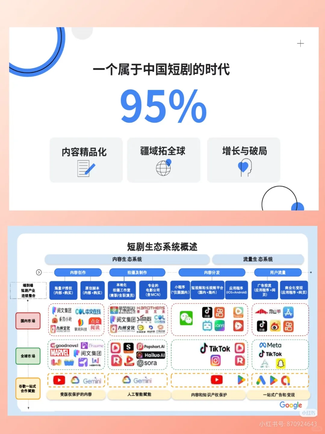 谷歌白皮书-2025年全球短剧行业趋势