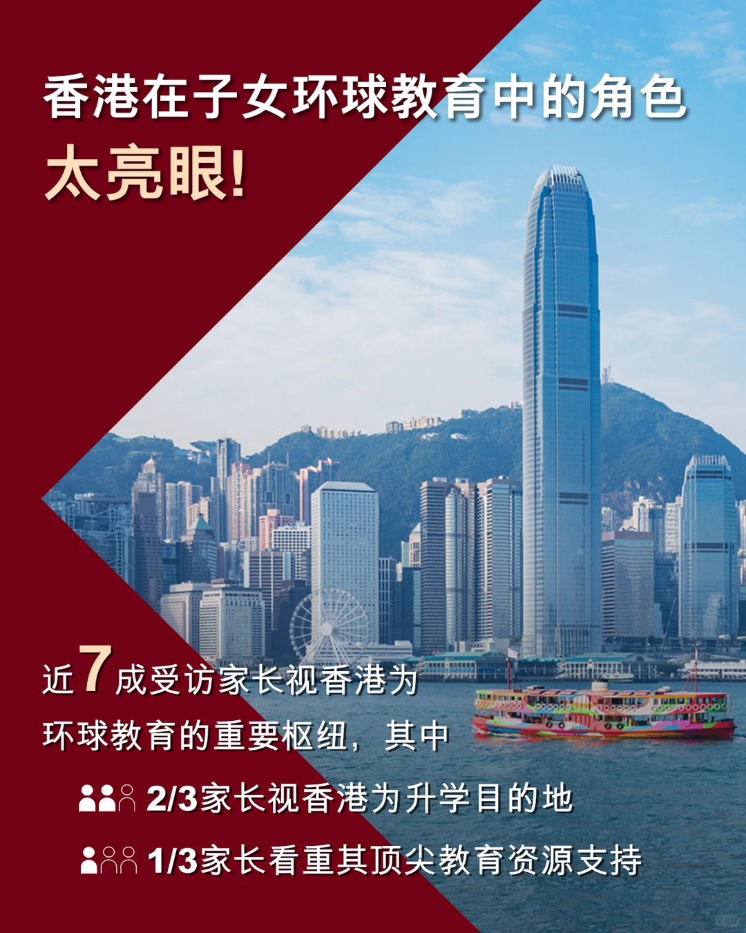 留学报告解读：近7成家长视香港为教育枢纽