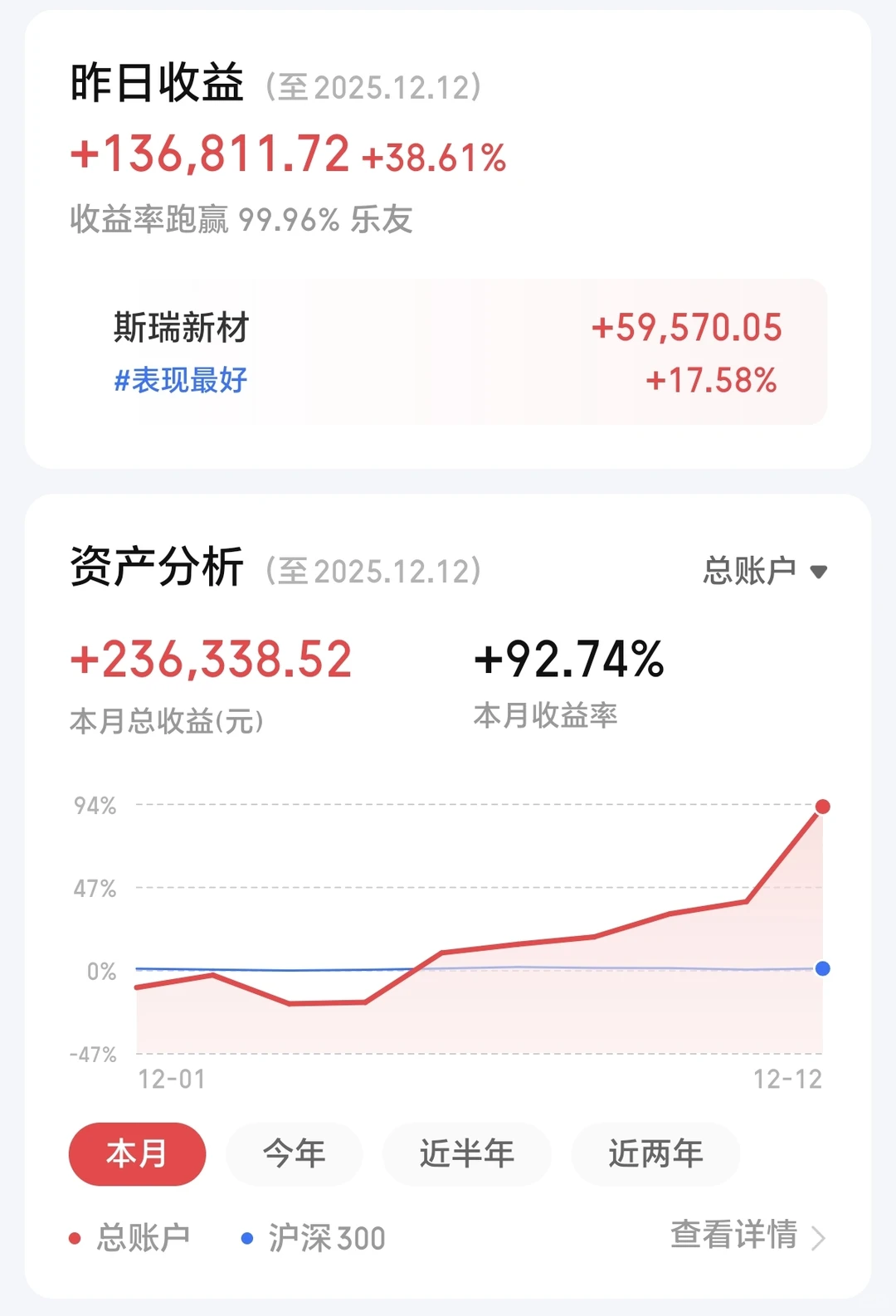 985教授10万起步，验证我的“龟息”投资法