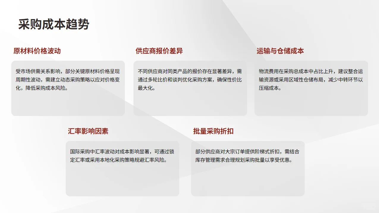 供应商年度状况分析报告