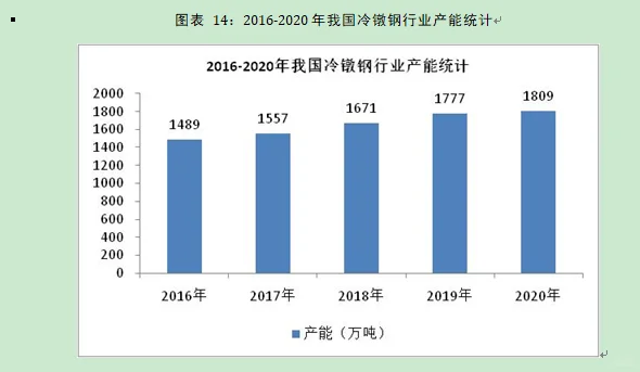 冷镦钢行业市场研究与发展前景预测报告
