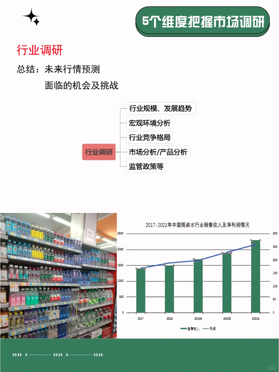 市场研究 | 5个维度,轻松搭建市场调研框架