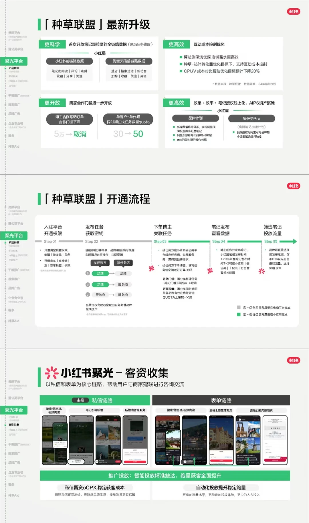 小红书26年商业矩阵PPT，太牛了