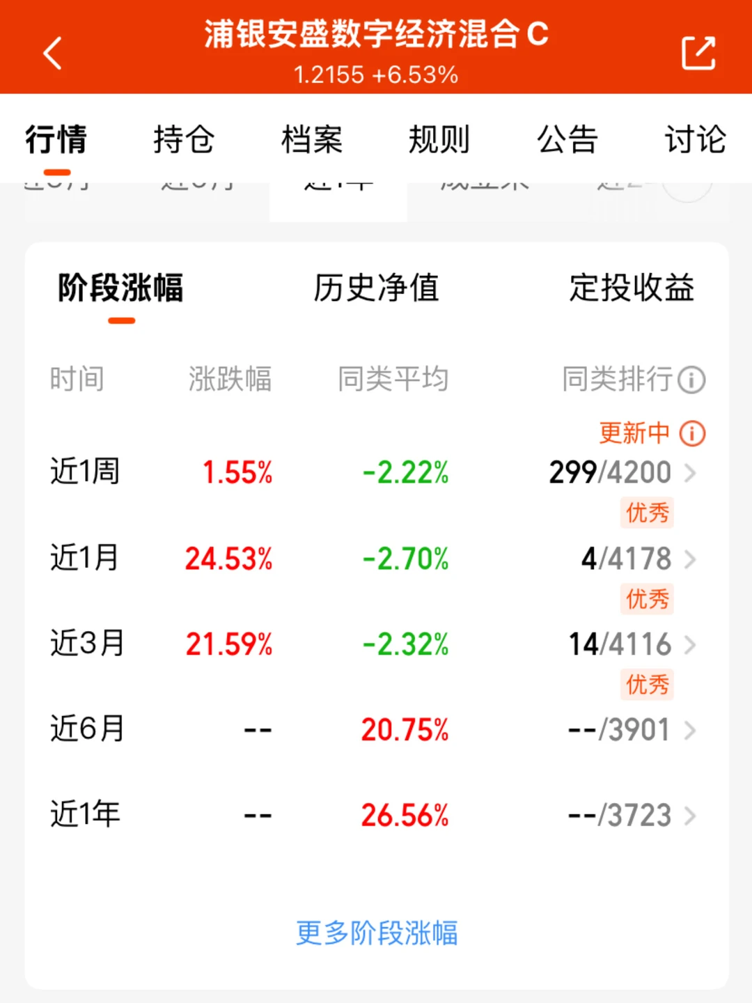 市场回暖,聚焦CPO核心赛道