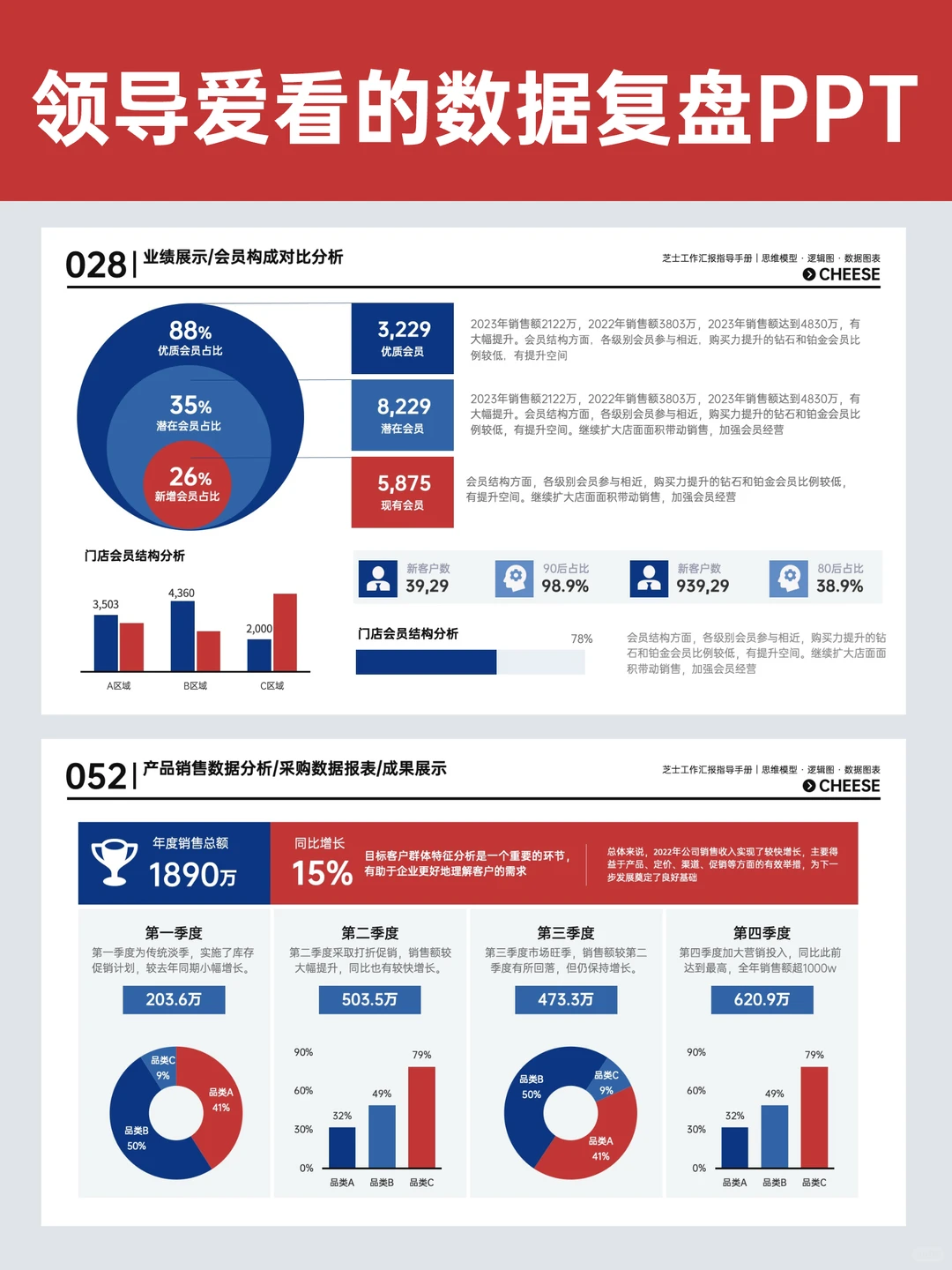 家人们，季度数据汇报PPT这样做领导猛夸！