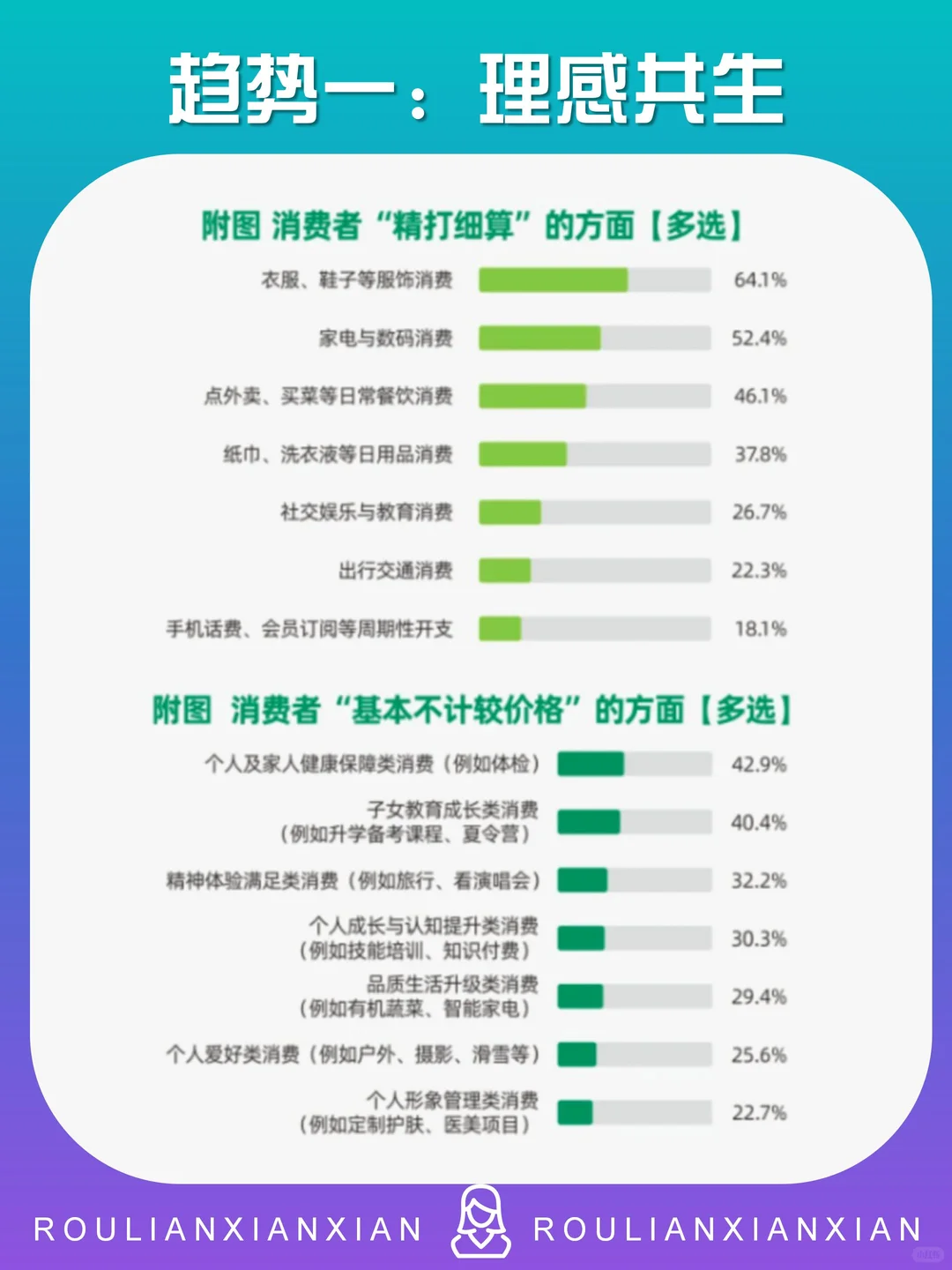 2026中国十大消费趋势（上）