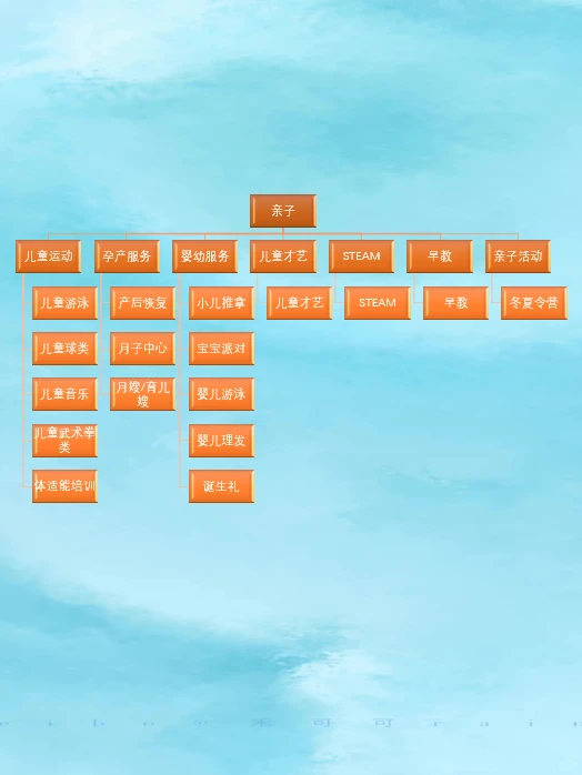 干货/本地商家入驻本地生活最新类目