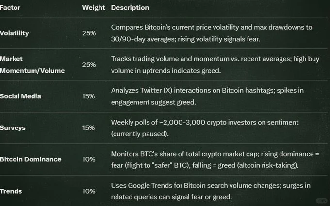 一秒读懂市场情绪的神奇指标