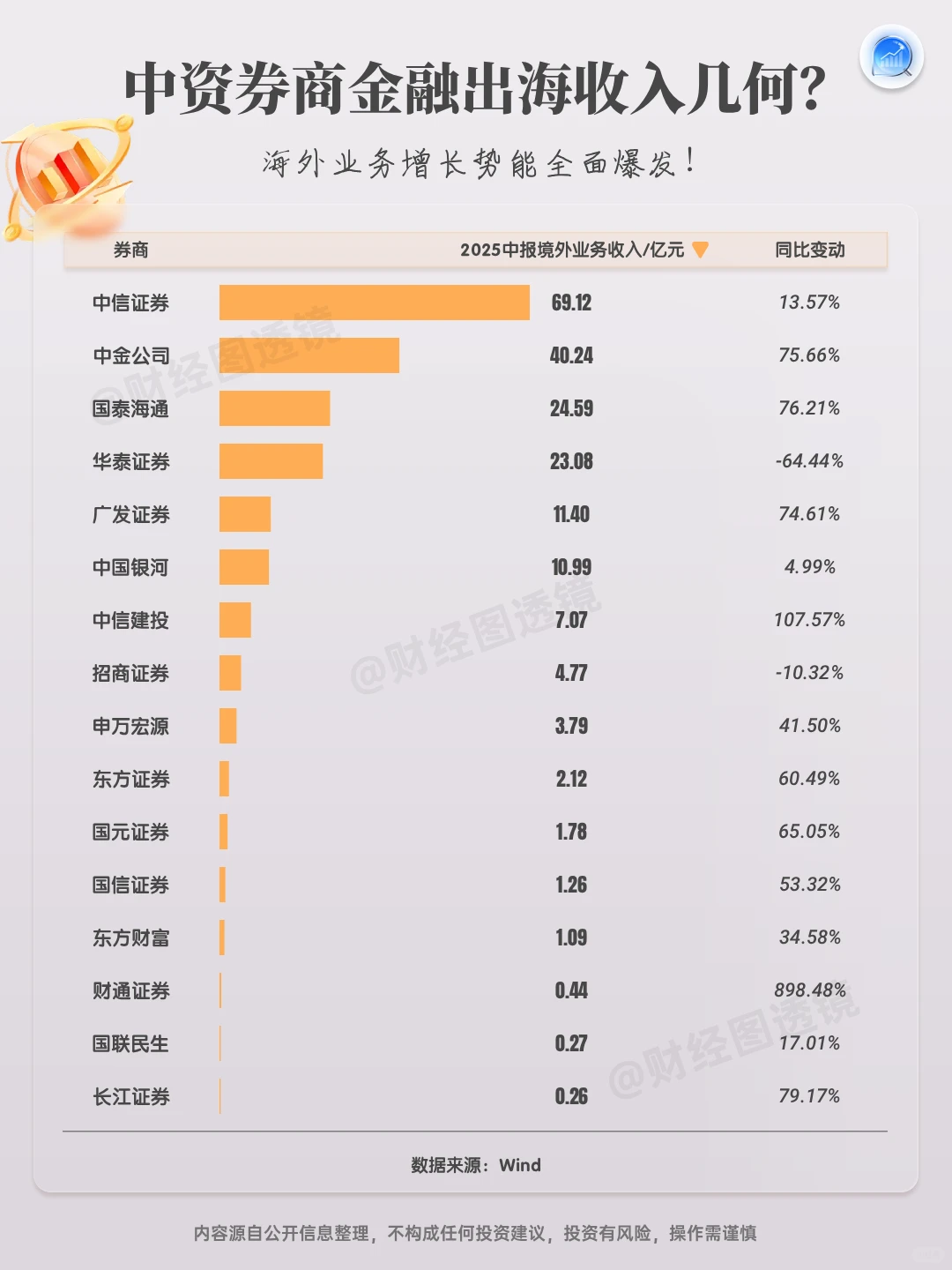 ✨中资券商金融出海大揭秘!