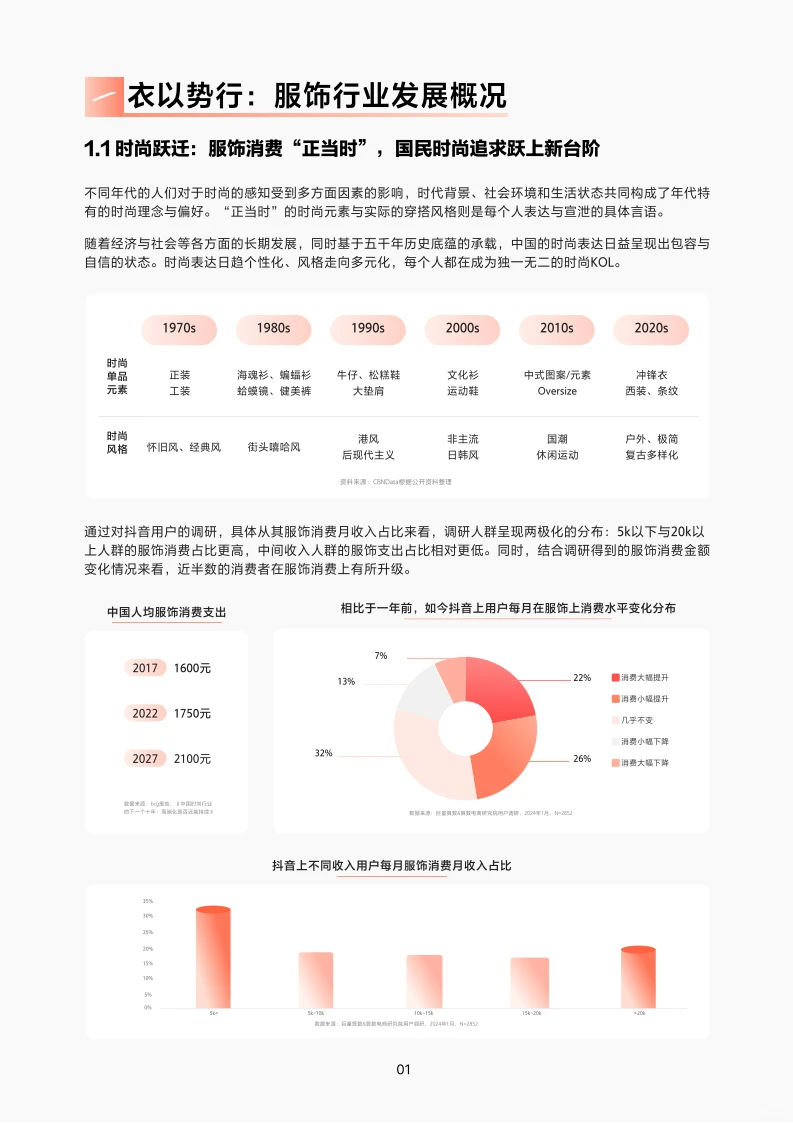 2024抖音服饰行业趋势报告