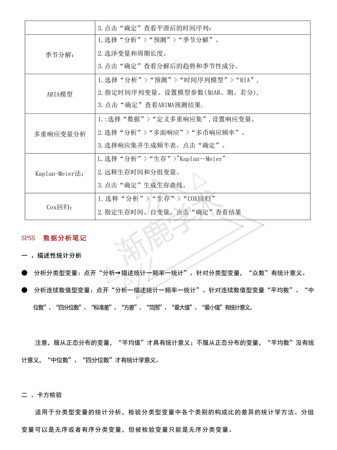 导师给我整理出来的spss数据分析