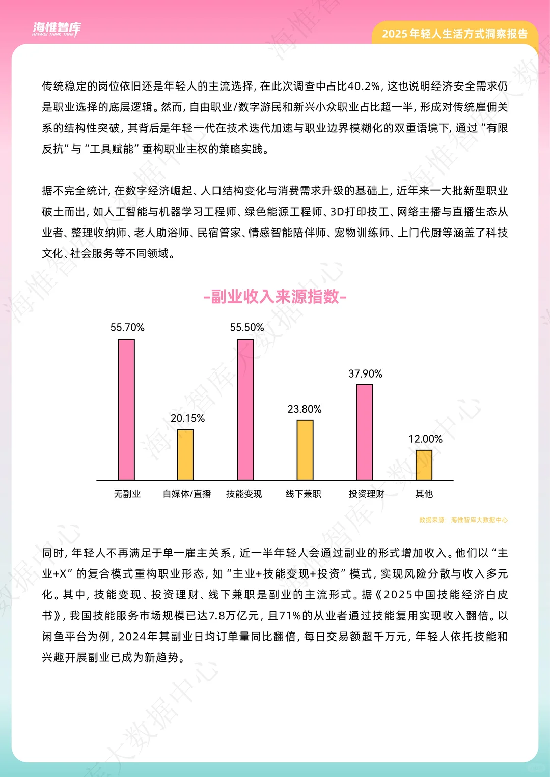 大揭秘！这届年轻人活得太清醒了 |分享