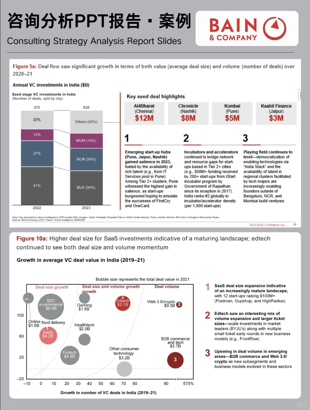?承包了我所有工作汇报的顶级咨询PPT