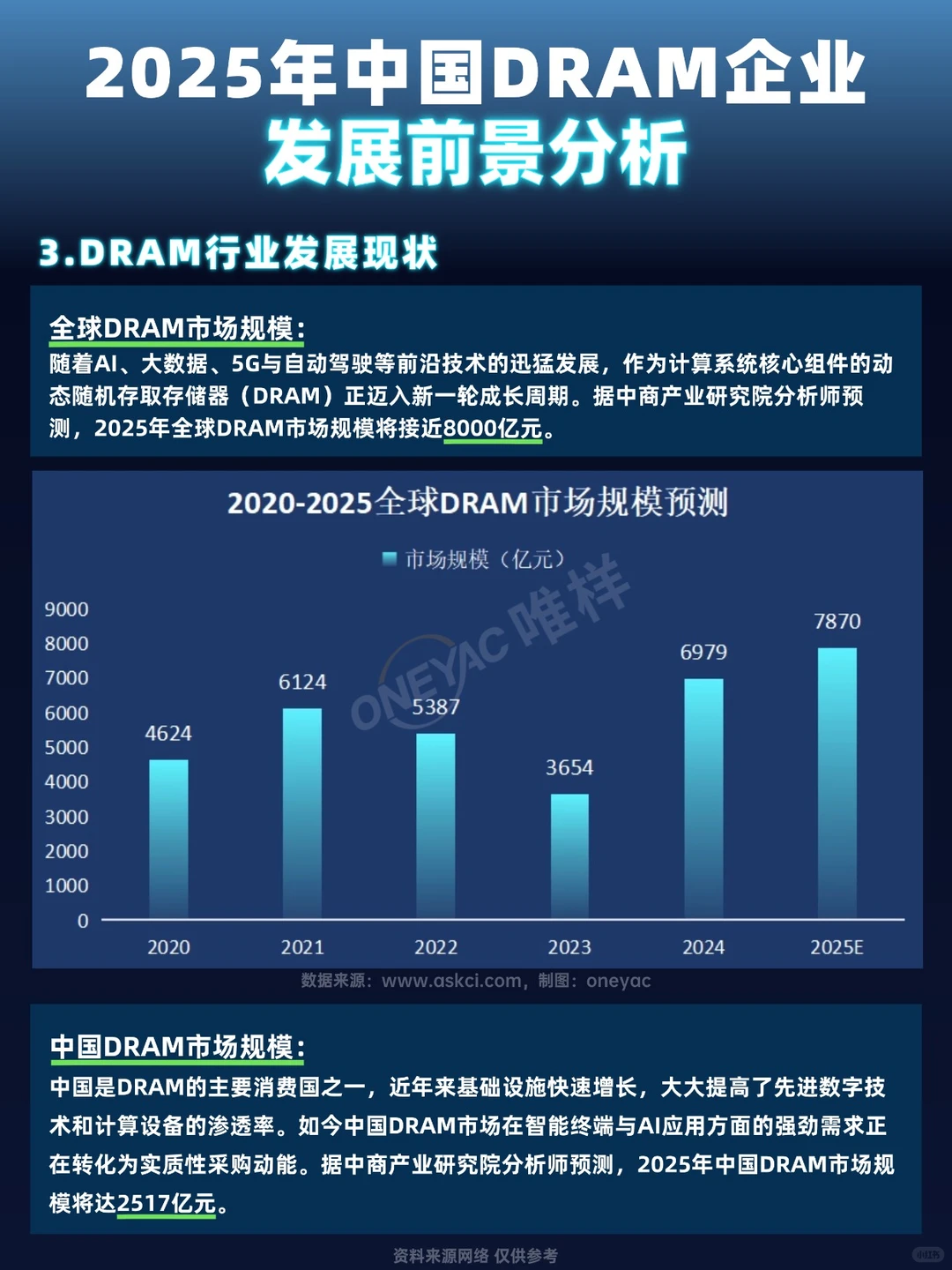 分享一些国内的DRAM企业