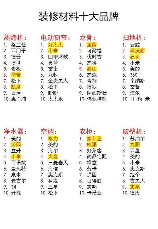 ?装修小白必看!