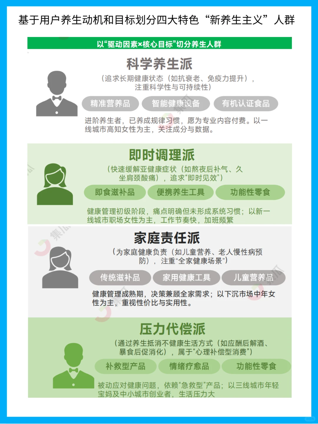 2025新养生主义崛起